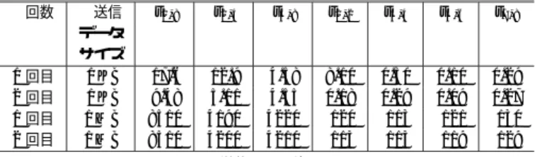 Fig. 5 Performance monitoring points.