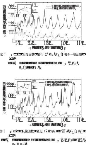 Fig. 5 Convergence history of CGS method with ε r = 16.