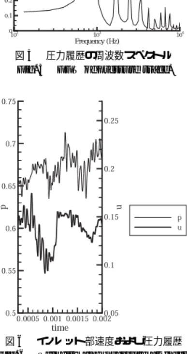 図 3 火炎形状   流れは下から上へ Fig. 3 Flame shape.