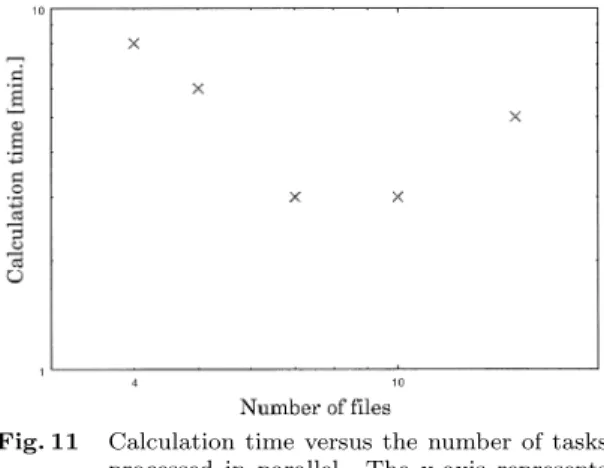 Fig. 11 Calculation time versus the number of tasks processed in parallel. The x-axis represents the number of ﬁles split by the hashing and dividing function