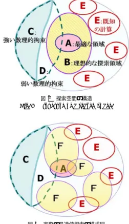 表 1 CFD プログラムのパラメータ化 Table 1 Parameterization of the CFD programs.