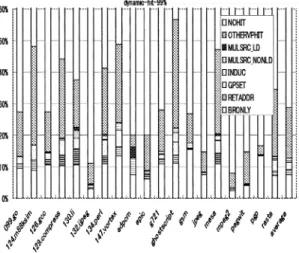 図 8 図 7 のデータフローグラフ Fig. 8 Data flow graph of Fig. 7.