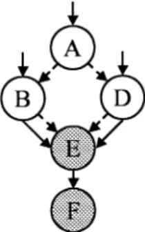図 12 図 11 の制御・データフローグラフ Fig. 12 Control/Data flow graph of Fig. 11.