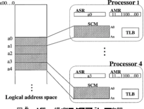 Fig. 3 Parallelization of matrix multiply (case of 2 CPUs). での並列化では， 1 次元分割で十分である．よって，こ れ以降は 1 次元分割で並列化された後の，各プロセッ サにおける最適化について考える（図 3 参照） ．行列 C を行方向に分割することで， 1 つの CPU あたりの データセットは，分割された C と同様に分割された A ，加えて B 全体となる．この場合，分割後の各ブ ロックに関しては前述のキャッシュブロッキングが適 用できる．