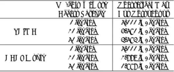 表 3 理論最大バススループット Table 3 Theoretical max bus throughput.