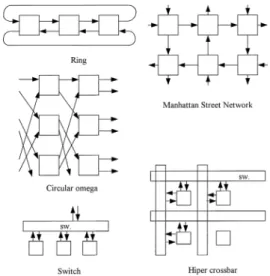 図 5 セルの構成とフロー制御 Fig. 5 Cell configuration and flow control.