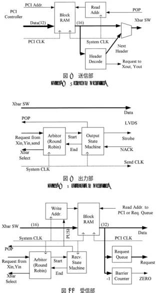図 9 出力部 Fig. 9 Output module.
