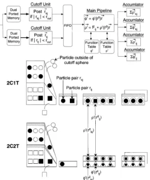 Fig. 7 Eﬀective performance improvements by cutoﬀ units and two function tables.