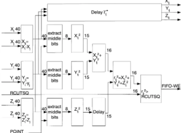 Figure 7 describes the eﬀect of the addi- addi-tional function table and the cutoﬀ units