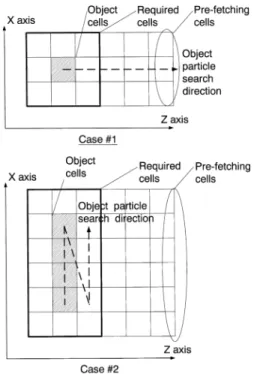 Fig. 9 Pipeline timing.