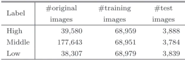 Table 1 Deﬁnition of dataset classiﬁed by three labels.