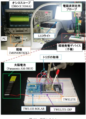 図 10 開発耐タンパ実装
