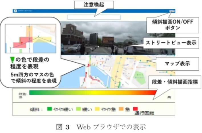 図 3 Web ブラウザでの表示 Fig. 3 Display in Web browser.