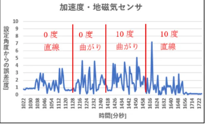 図 4 実験装置イメージ図 Fig. 4 Image of experiment machine.