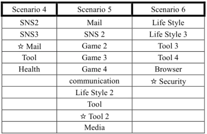 Table 3 Target applications (2/2).