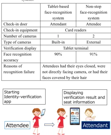 Fig. 4 Non-stop face-recognition system.