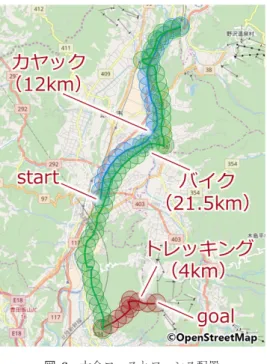 図 6 大会コースとフェンス配置 Fig. 6 Event course and fence arrangement.