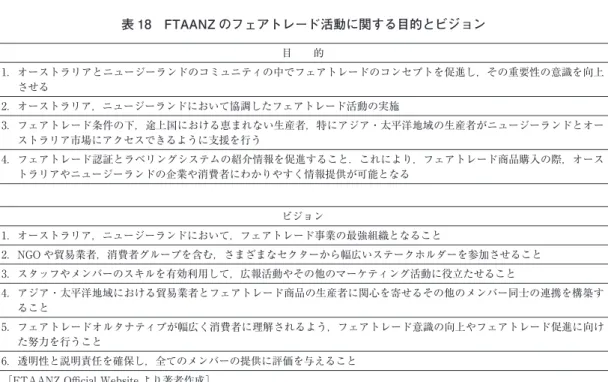 表 18　FTAANZ のフェアトレード活動に関する目的とビジョン