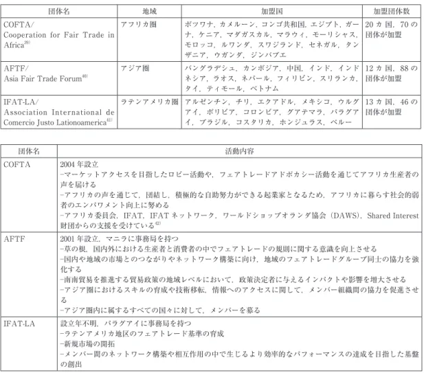 表 4　IFAT 加盟団体数（地域圏別 /2007 年時点） 38）