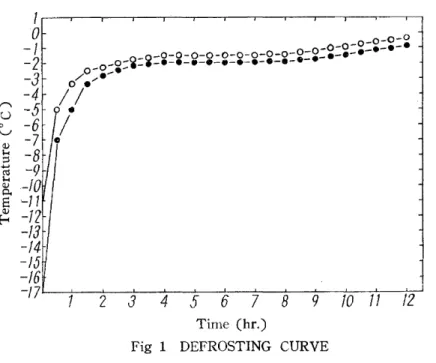 Table  2  ANALYSIS  OF  COMPONENT