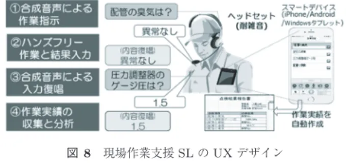 図 8 現場作業支援 SL の UX デザイン