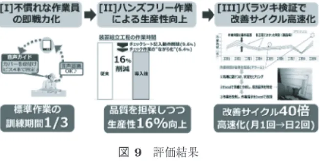 Fig. 10 NEC platforms fukushima factory adopts AI-forms in both assembling process and inspecting process.