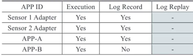 Table 1 Example of configuration information (Normal execu- execu-tion).
