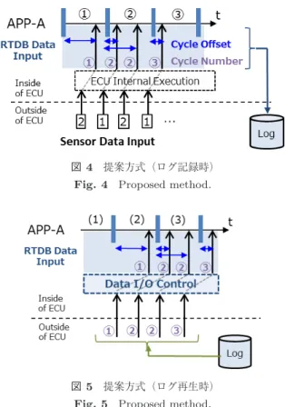 Fig. 4 Proposed method.