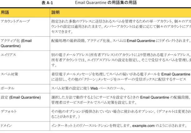 表 A-1 Email Quarantine の用語集の用語