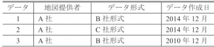 図 9 DLR の一致率（ R 1 ） Fig. 9 Matching rate of DLR ( R 1 ).