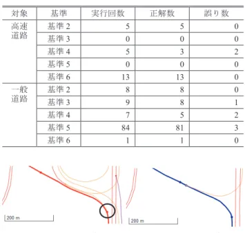 図 11 経路不一致の例 Fig. 11 Example of route mismatch.