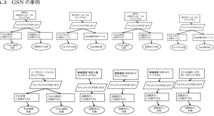 Fig. A · 4 Example of Natural language representation.