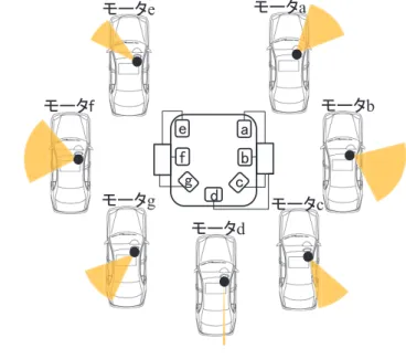 図 7 静止時の振動に対する方角アンケートの回答例 Fig. 7 An example on directional questionnaires which 