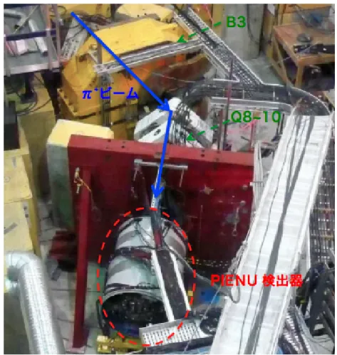 図 2.9 M13 ビームライン。ビーム直下に検出器を設置している。