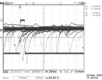 図 4.22: Woomera から持ち帰った PMT。HV は掛かるが、オシロスコー プでは LED の信号は見えず放電現象が確認できる。 真空が破れてしまっ ている。 4.23 中央に小さな光が見える。HV を 900V で保ち、暗室内で放電を目で 確認した (図 4.23)。真空が破れた事で放電現象を起こしている。   図 4.23: Woomera から持ち帰った PMT。左図：暗室内で見た光球現象。 HV を 920V 以上に上げると HV が切れてしまい、オシロスコープでは LED の信号も放電