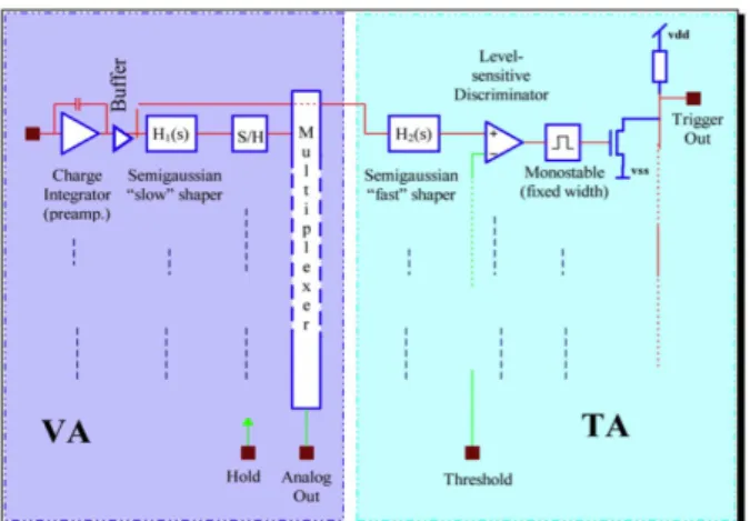 図 3.4 CdTe 素子から信号を読み出す ASIC のアナログ回路のプロック図。