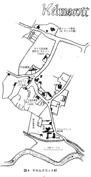 図 4　ケルムスコット村 聖ジョージ教会 （W. モリスの墓）モリス記念館設計 E. ギムソン（1934）村会議堂プラウ・イン村のパブ（17 世紀）十字モリス記念農家設計 P