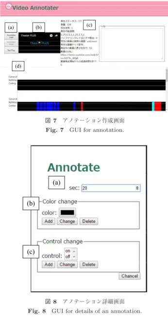 図 7 アノテーション作成画面 Fig. 7 GUI for annotation.