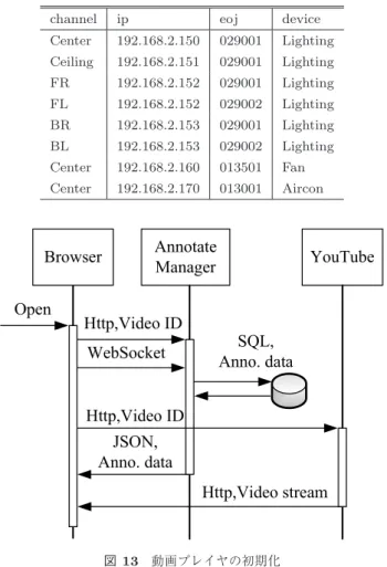 図 10 ELC 発見ツール Fig. 10 The tool to discovering ELC.