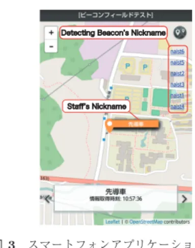 図 3 スマートフォンアプリケーション表示例 Fig. 3 Example view of application.