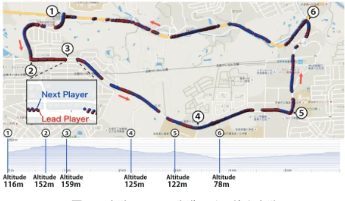 図 7 実験コース：先導バイク検出実験 Fig. 7 Course: Detection from lead bike experiment.