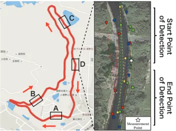 図 13 実験コース：サマーエンデューロード in はりちゅう Fig. 13 Experiment course: Summer enduroad in Harichu.
