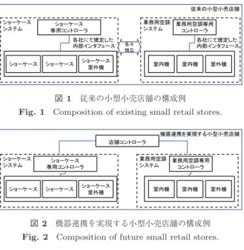 Fig. 1 Composition of existing small retail stores.