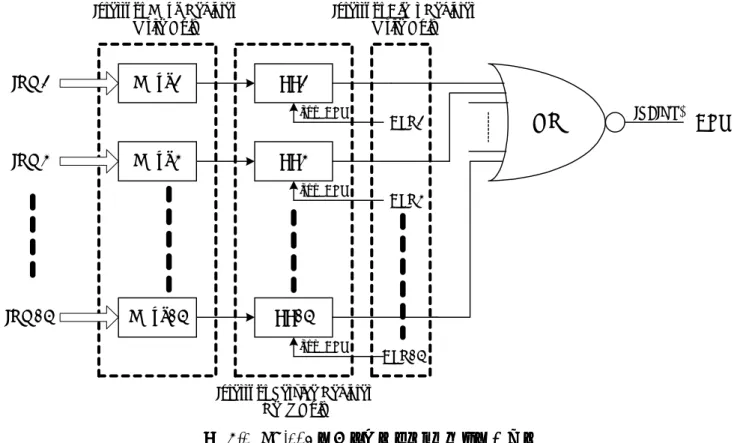 図  6-1     PC/104 の割り込みコントローラの仕組み の割り込みコントローラの仕組み の割り込みコントローラの仕組み の割り込みコントローラの仕組み