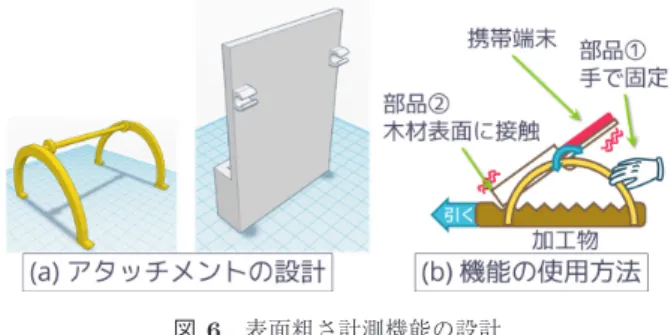 図 6 表面粗さ計測機能の設計