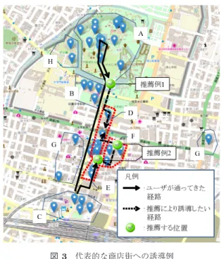 図 2 システム構成 Fig. 2 A system configuration.
