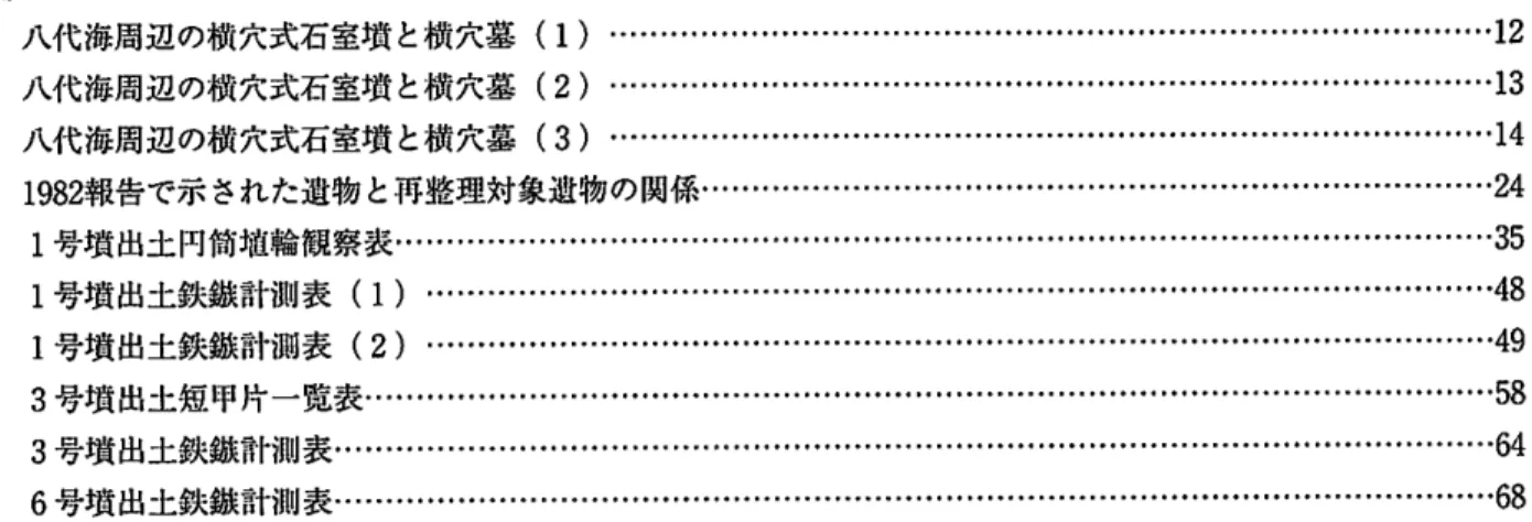 表 目 次 第Ⅱ部 表ｌ八代海周辺の横穴式石室墳と横穴墓（１） 表２八代海周辺の横穴式石室墳と横穴墓（２） 表３八代海周辺の横穴式石室墳と横穴墓（３） 表41982報告で示された遺物と再整理対象遺財 表５１号墳出土円筒埴輪観察表．.……………… 表６１号墳出土鉄錐計測表（１）．．…………… 表７１号墳出土鉄錐計測表（２）.．…………… 表８３号墳出土短甲片一覧表………･…………・ 表９３号墳出土鉄錐計測表…･…………･……… 表１０６号墳出土鉄錐計測表………･…………･… 八代海周辺の横穴式石室墳と横穴墓（
