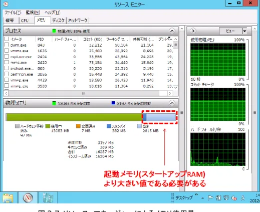 図 3.7  リソース  マネージャーによるメモリ使用量 