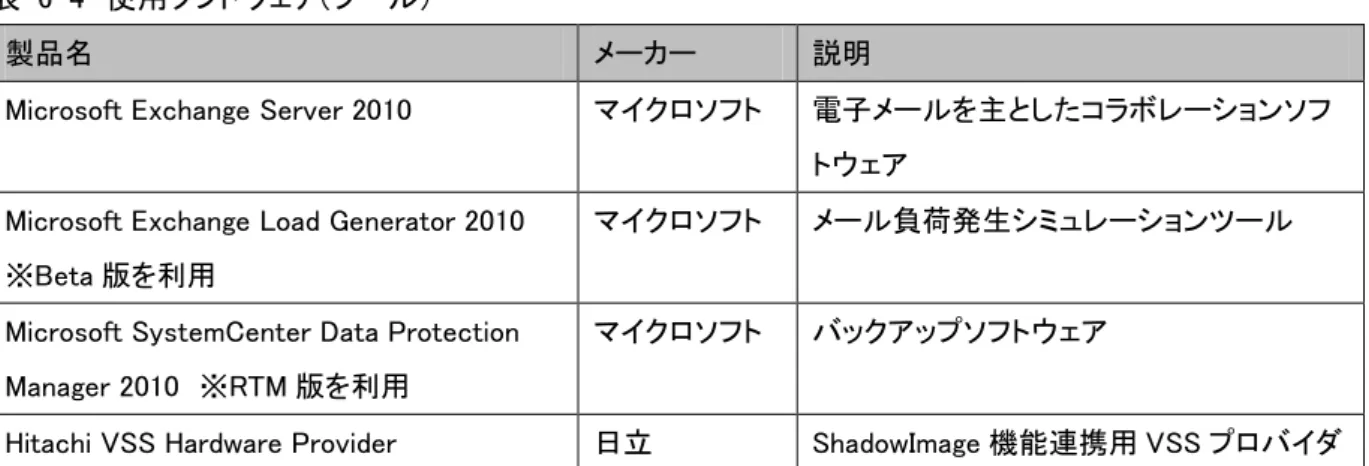 表  6-3  使用ハードウェア 