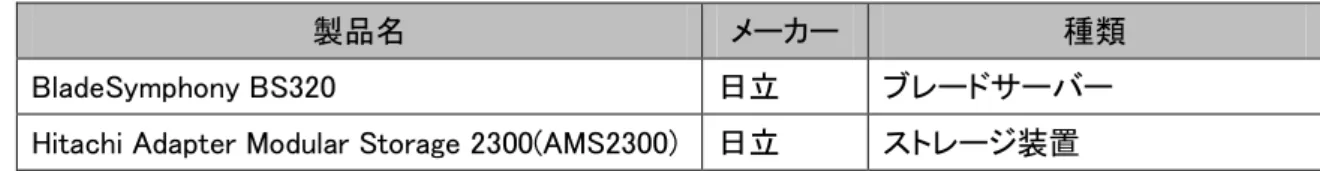 表  3-3  使用ソフトウェア（ツール） 